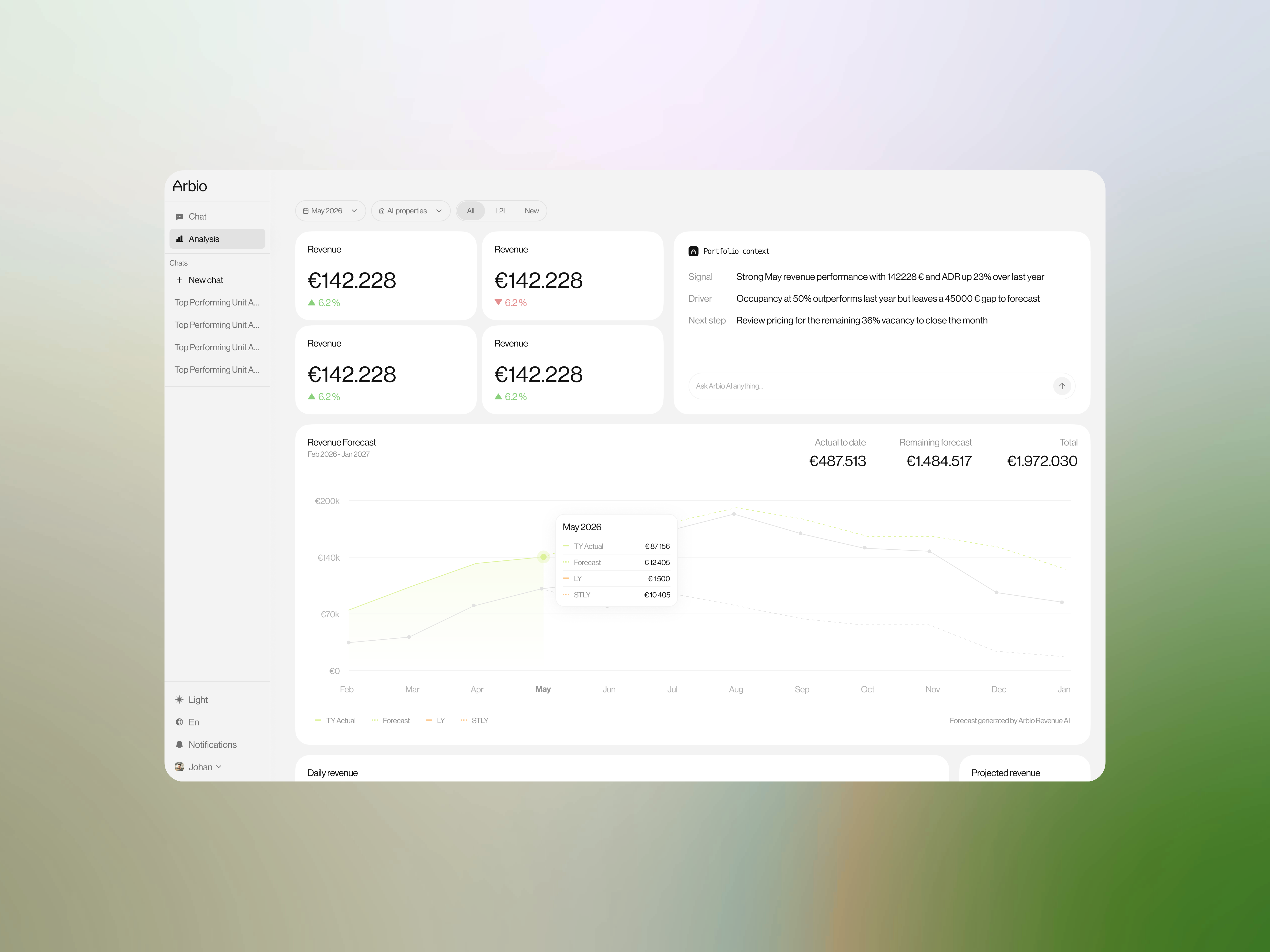 Arbio-Dashboard mit Umsatz&uuml;bersicht und Forecast-Diagramm im Browser-Mockup